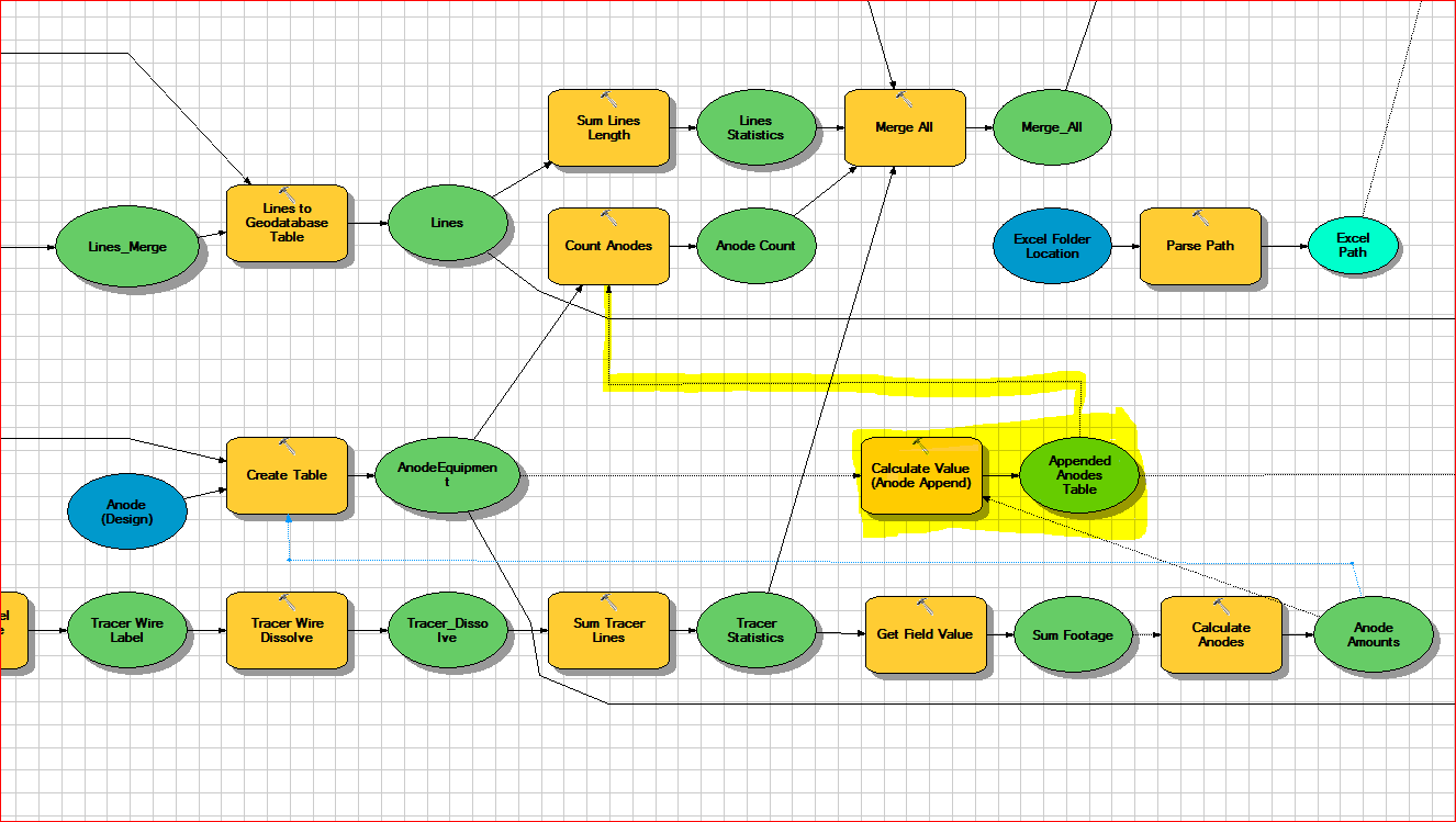Area of Interest